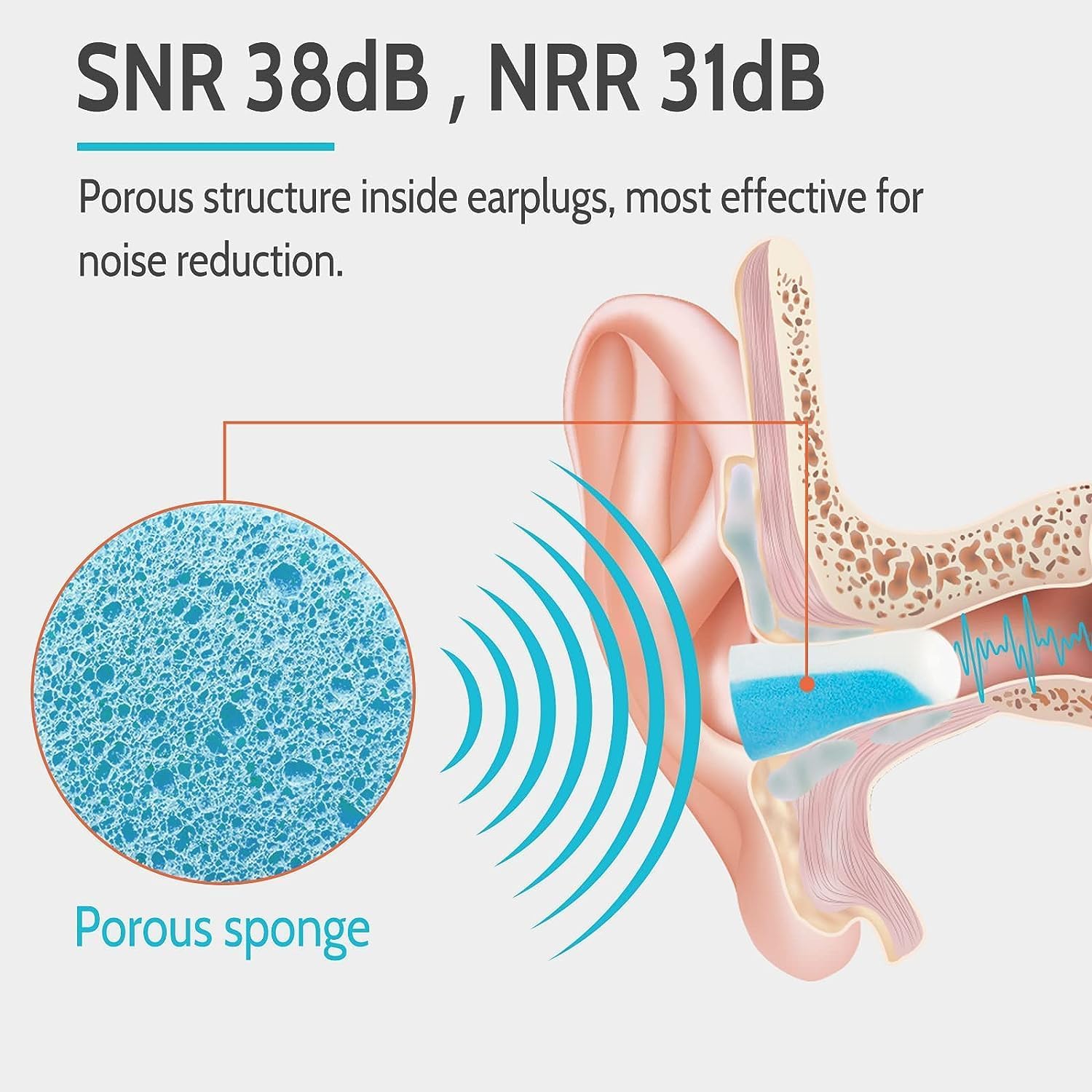 QIBEST Noise Cancelling Earplugs for Sleep - 60 Pairs, 38dB Ear Plugs for Sleeping, Snoring, Shooting, Mowing Loud Sound Reduction- Light Blue/White