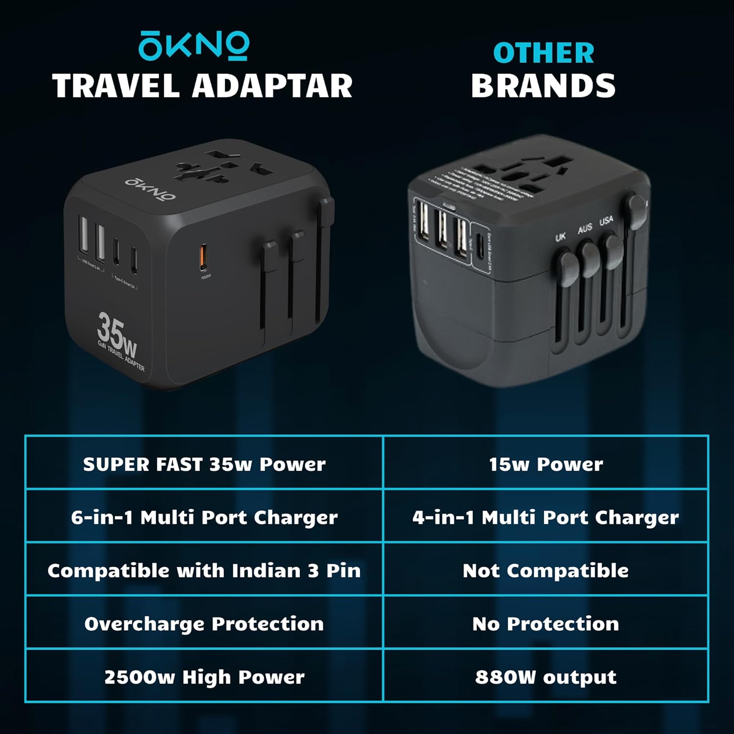 1735302364 OKNO 6 in 1 Universal International Travel Adapter 1 PD 35W Type C Super Fast Charging 2 USB Port 3 Type C Fast Multi Plug Converter for USA UK Europe More Black Travel Essentials