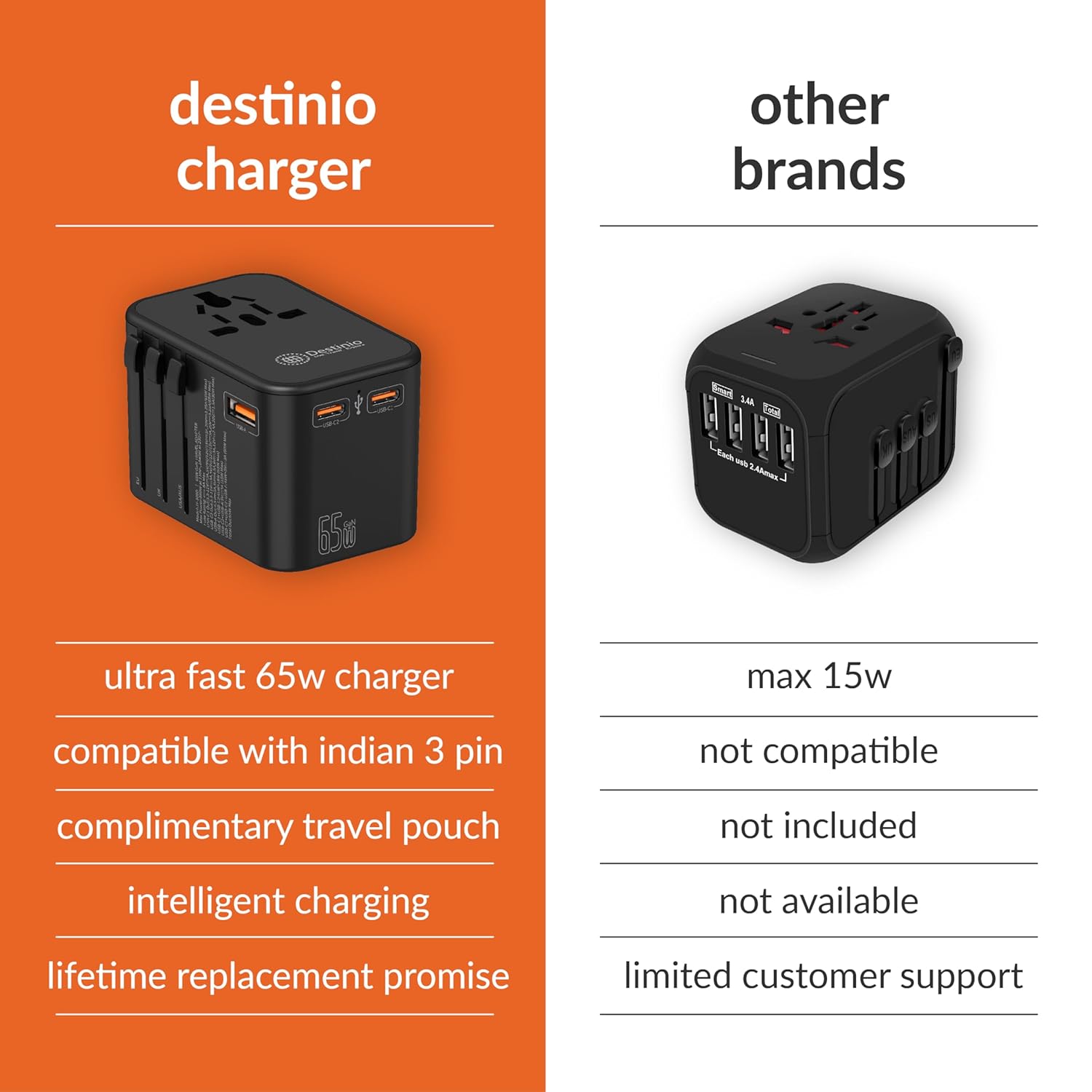 1735337526 Destinio Universal Travel Adapter Type C 65W GAN 4 in 1 Fast Charging International Travel Adapter 2 x Type C 1 x USB All in One Universal Adapter for US UK Europe Black 1 Unit