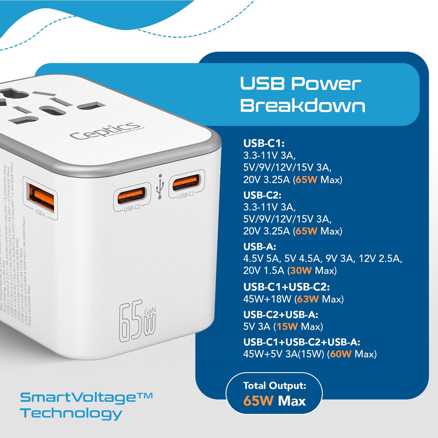 1735378560 Ceptics Travel Adapter 4 in 1 65W Universal Travel Adapter with Type C India to International Travel Adapter Plug Socket 1 x USB 2 x USB C 3.1A Fast Charging 10 Years Warranty White