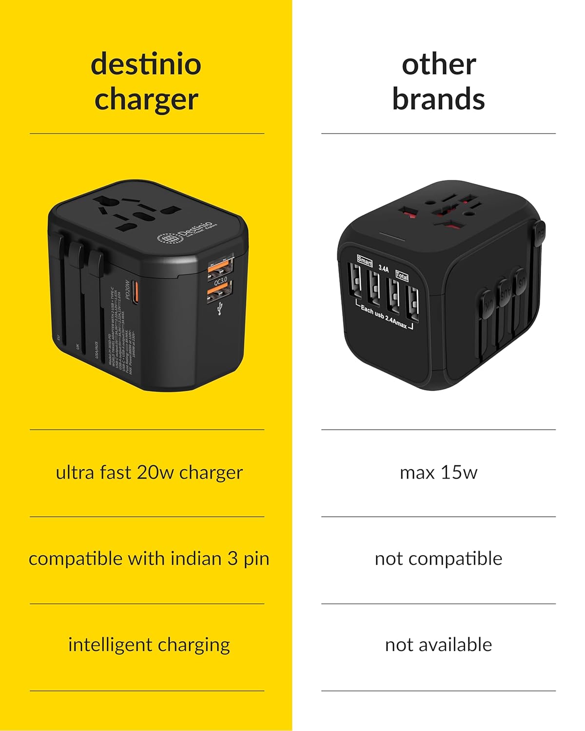 1735408898_Destinio-Universal-Travel-Adapter-Type-C-20W-PD-4-in-1-Fast-Charging-Travel-Adaptor-International-All-in-One-1-x-Type-C-2-x-USB-Universal-Charger-Adapter-for-US-UK-Europe.jpg 1735408898 Destinio Universal Travel Adapter Type C 20W PD 4 in 1 Fast Charging Travel Adaptor International All in One 1 x Type C 2 x USB Universal Charger Adapter for US UK Europe