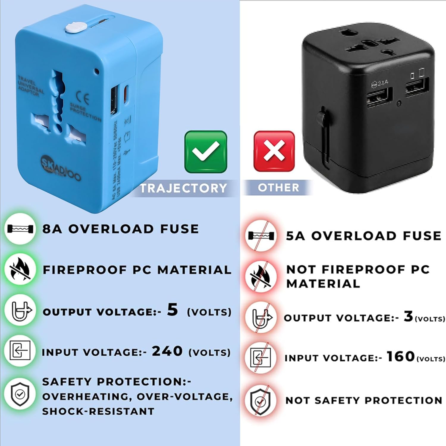 1736754200 SKADIOO Type C USB C and USB A Universal Travel Adapter and multiplug Combo Three pin Plug Socket 3 in 1 Universal Travel Adapter Multi Plug with Individual Switch Socket Pack of 2