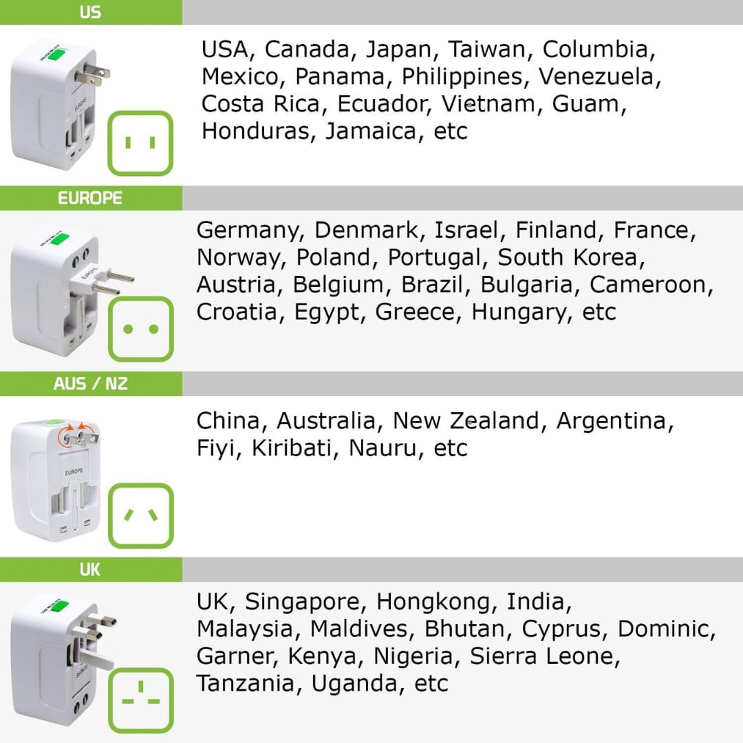 1739354426 Velora Universal Travel Adapter with USB C All in One Worldwide Charger and Power Converter AC Plug Adapter with USB Type C Ports for USA EU UK AUS White