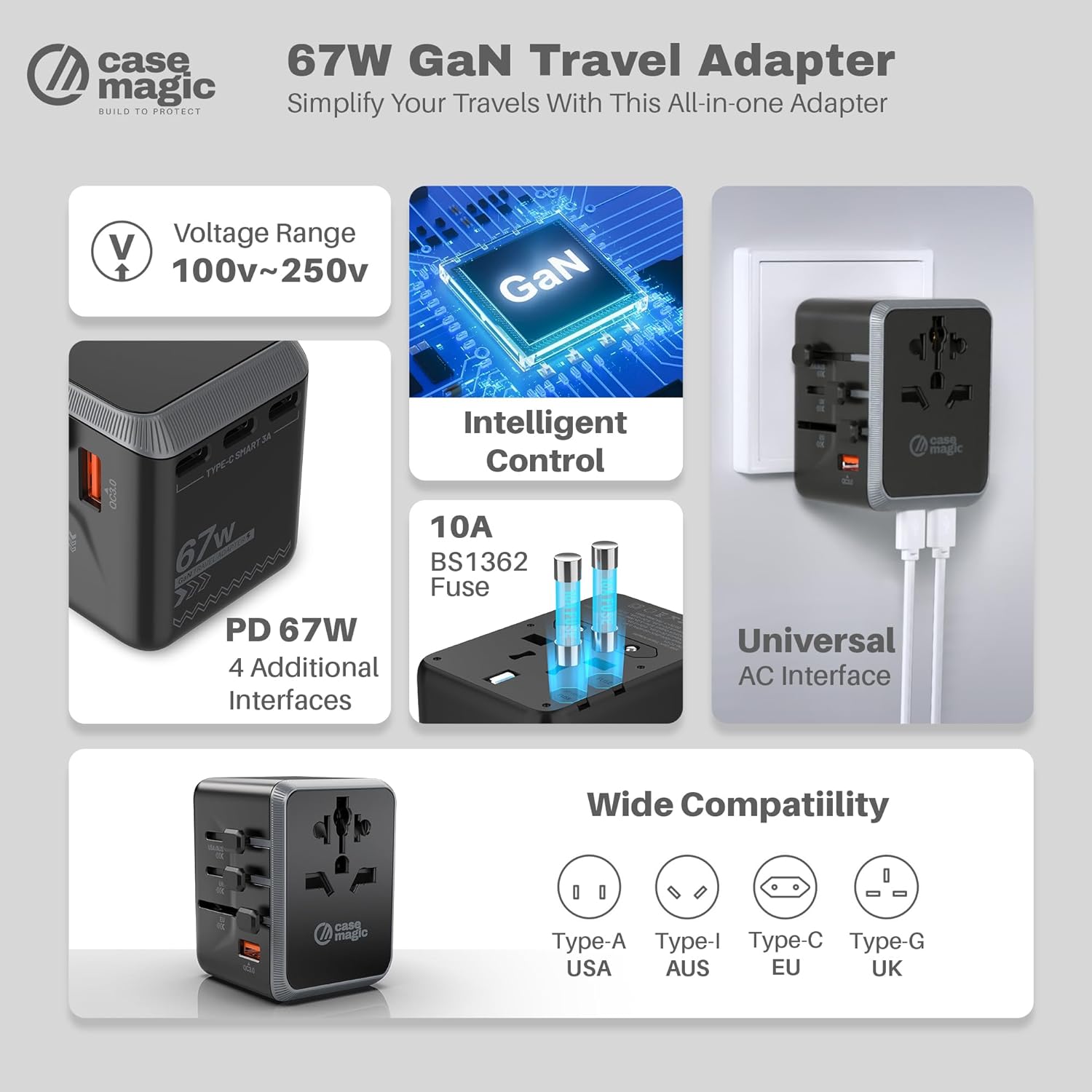 Case Magic Universal Plug Travel Adapter 67W GaN USB C International Wall Charger for USAAUSUKEU 200 Countries Worldwide 15W USB C 18W USB A QC3.0 Ports for Laptop Smartphone Tablet Camera
