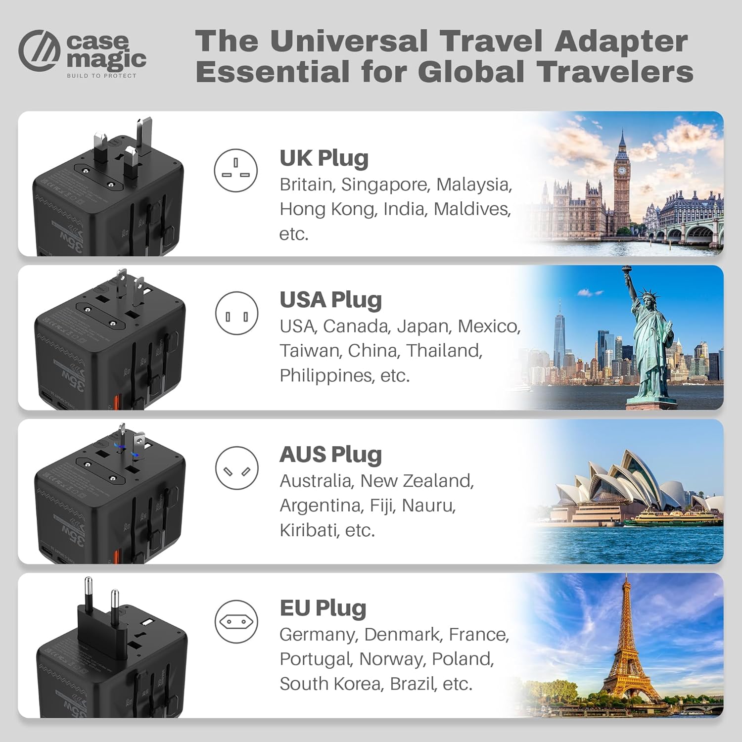 Case Magic Universal Plug Travel Adapter 35W GaN Type C International Wall Charger for USAAUSUKEU 200 Countries Worldwide 15W USB C 18W USB A QC3.0 Ports for Laptop Smartphone Tablet Camera