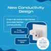 1746128151 Europe Travel Adapter Ceptics India to Russia Europe Turkey More Type C Perfect for Laptop Camera Charger and More CE Certified RoHS Compliant White