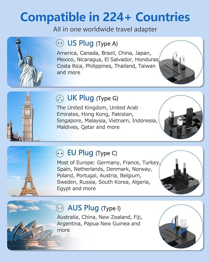 1747512094 Basics India Universal Travel Adapter with Surge Protection USB C Charging – All in One Global Power ConverterCompatible with Smartphones Laptops Camera Mobiles Tablets White