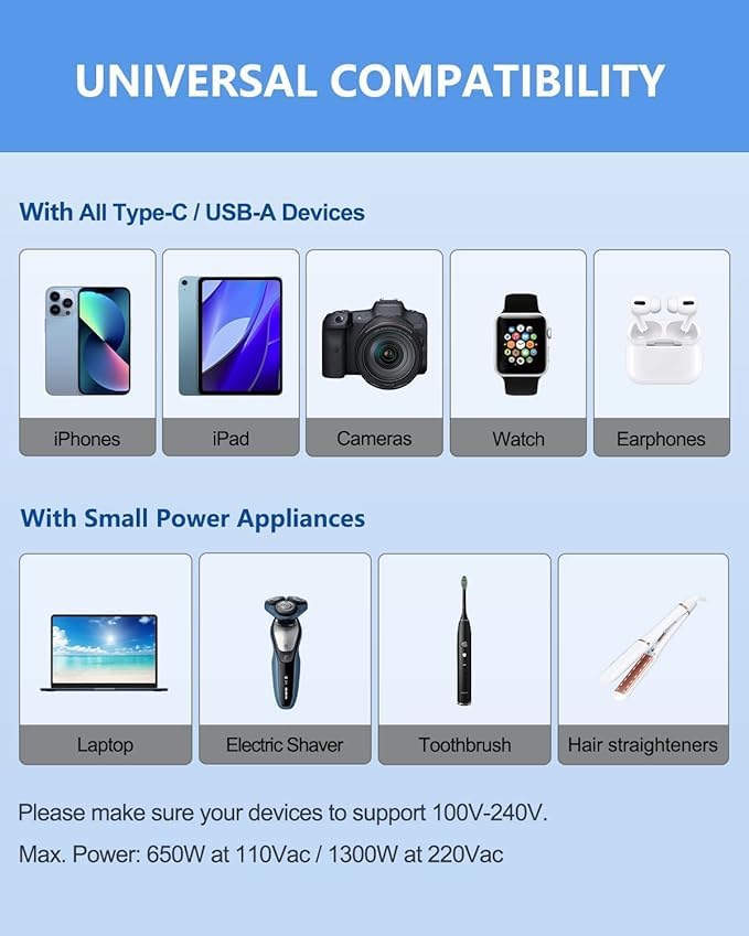 1747512095 Basics India Universal Travel Adapter with Surge Protection USB C Charging – All in One Global Power ConverterCompatible with Smartphones Laptops Camera Mobiles Tablets White